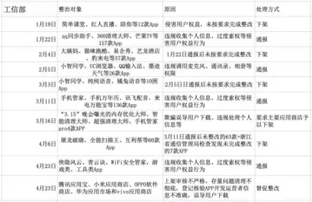 大批App被下架_存在哪些问题_缘何被下架_